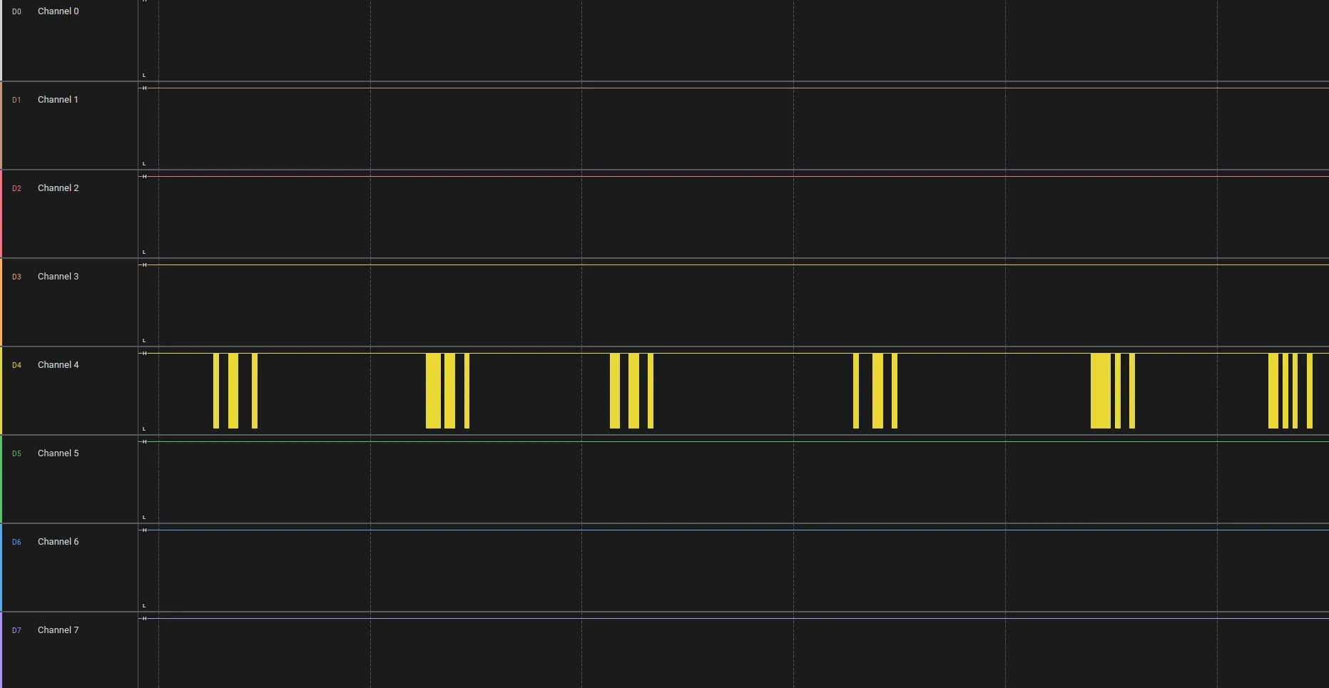 Araç İçi Haberleşme Sistemleri