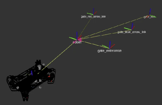 Görüntü İşleme & Mapping