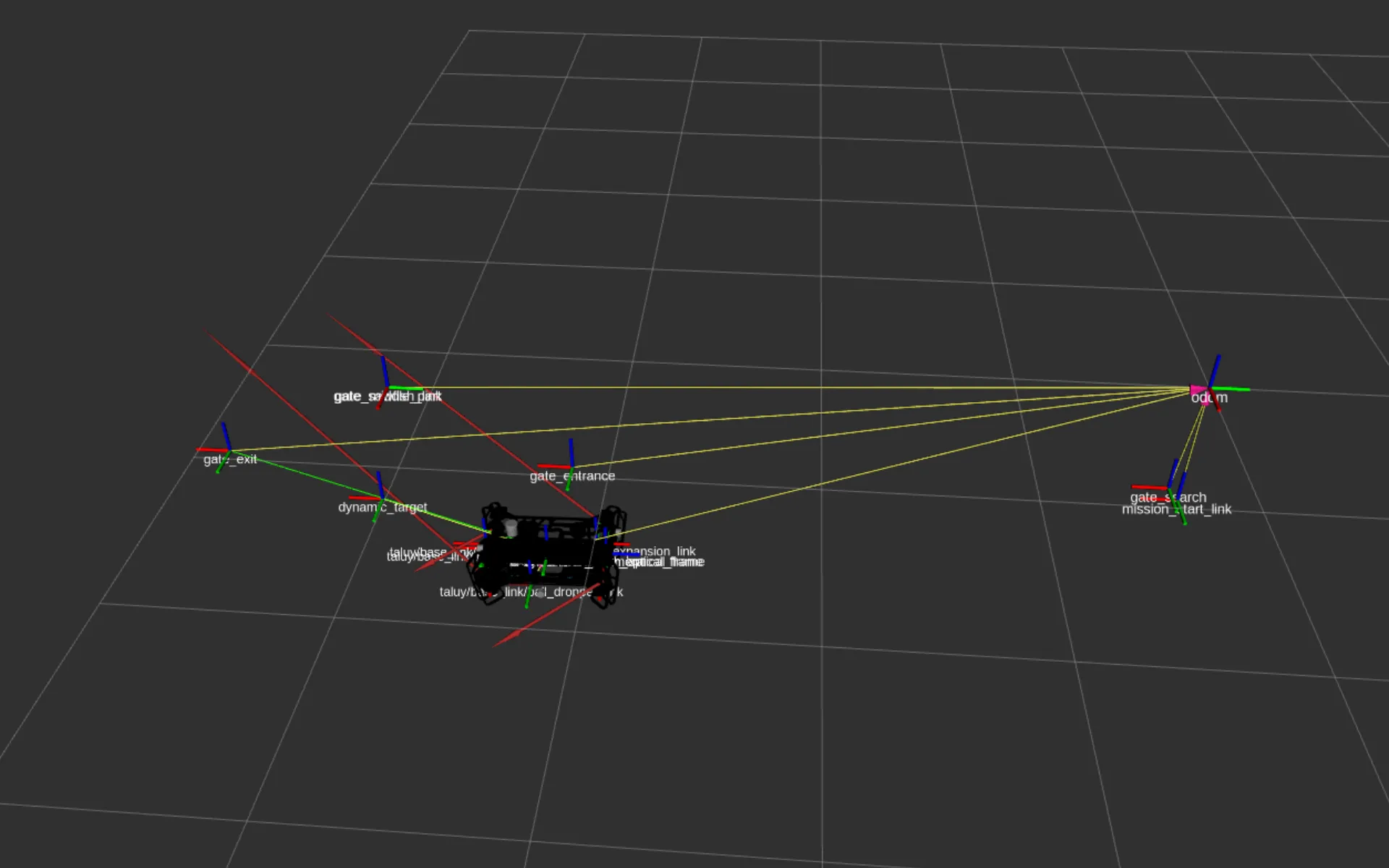 Lokalizasyon & Navigasyon